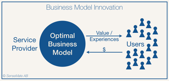 sensemate_business_model_innovation