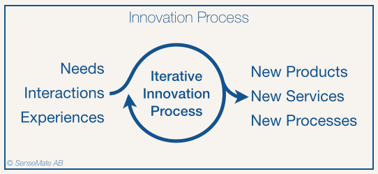 sensemate_innovation_process