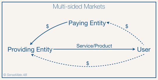 sensemate_multisided_markets_expertise